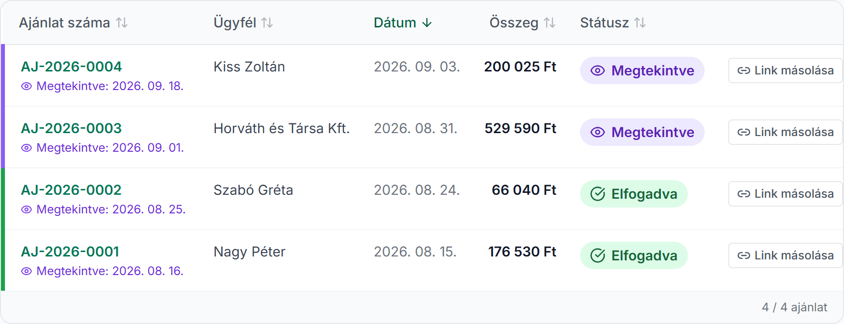 Az Offerto ajánlatlistája négy mintaajánlattal: kettő Megtekintve, kettő Elfogadva állapotban, a megnyitás dátumával.